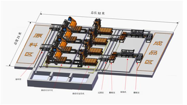 Factory planning