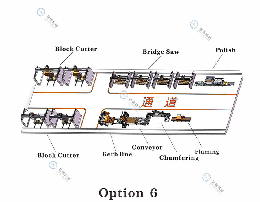 bridge saw machine