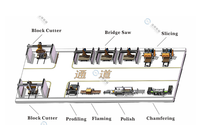 Bridge Cutter and Slicing Machine