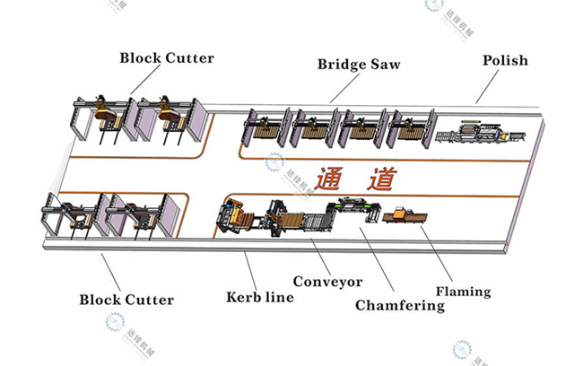 Automatic Kerb stone cutting line