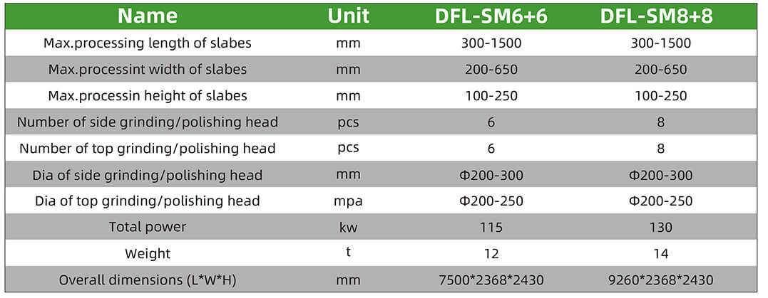 Line polishing machine